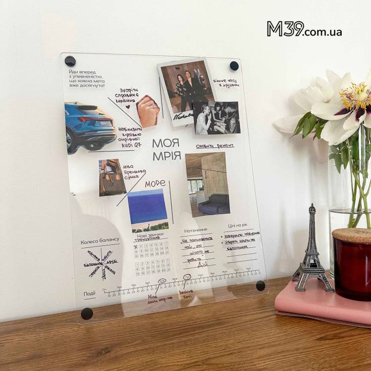 Доска Визуализации Желаний, Мудборд, Карта Визуализации Мечт.