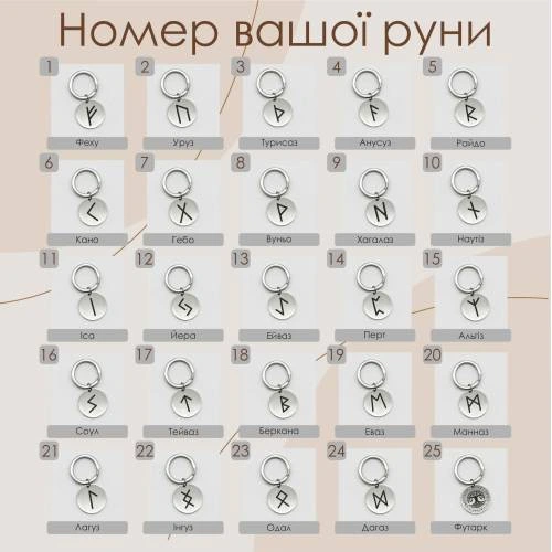 Брелок Круглый с Персонализированной Гравировировкой Руны
